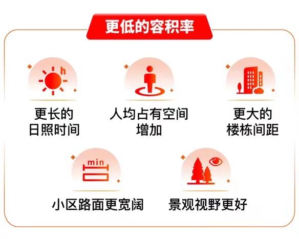 -金桥碧云澧悦楼盘详情-开发商直销m6米乐『金桥碧云澧悦』2024(图7)