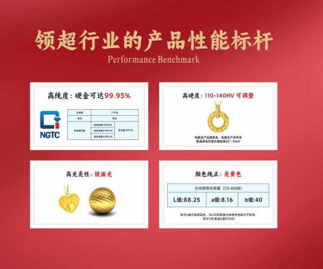 ：黄金饰品化的主流产品m6米乐app金包银(图4)