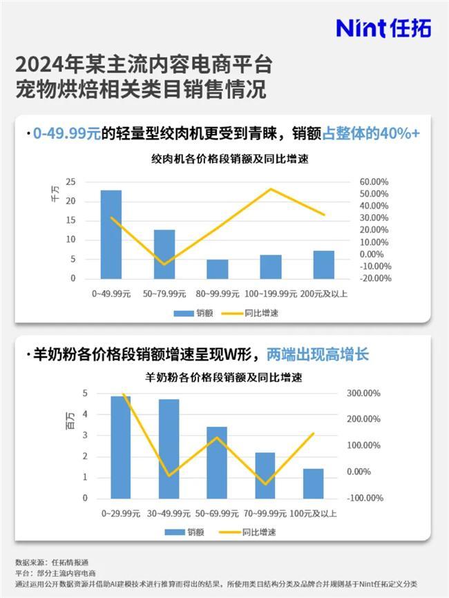 品牌要如何搭上这趟快车？情报通洞察：烘焙市场大涨(图1)