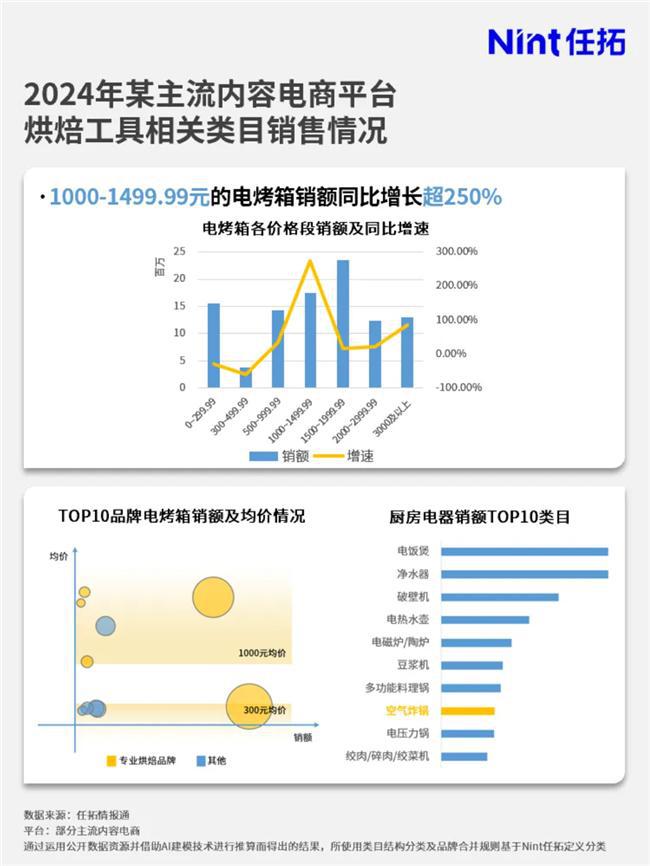 品牌要如何搭上这趟快车？情报通洞察：烘焙市场大涨(图4)