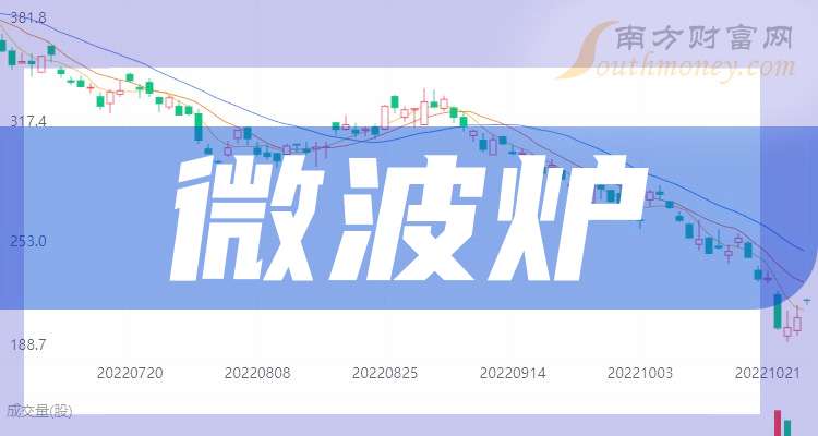 业（干货收藏）（202559）带你了解3大微波炉概念龙头股企