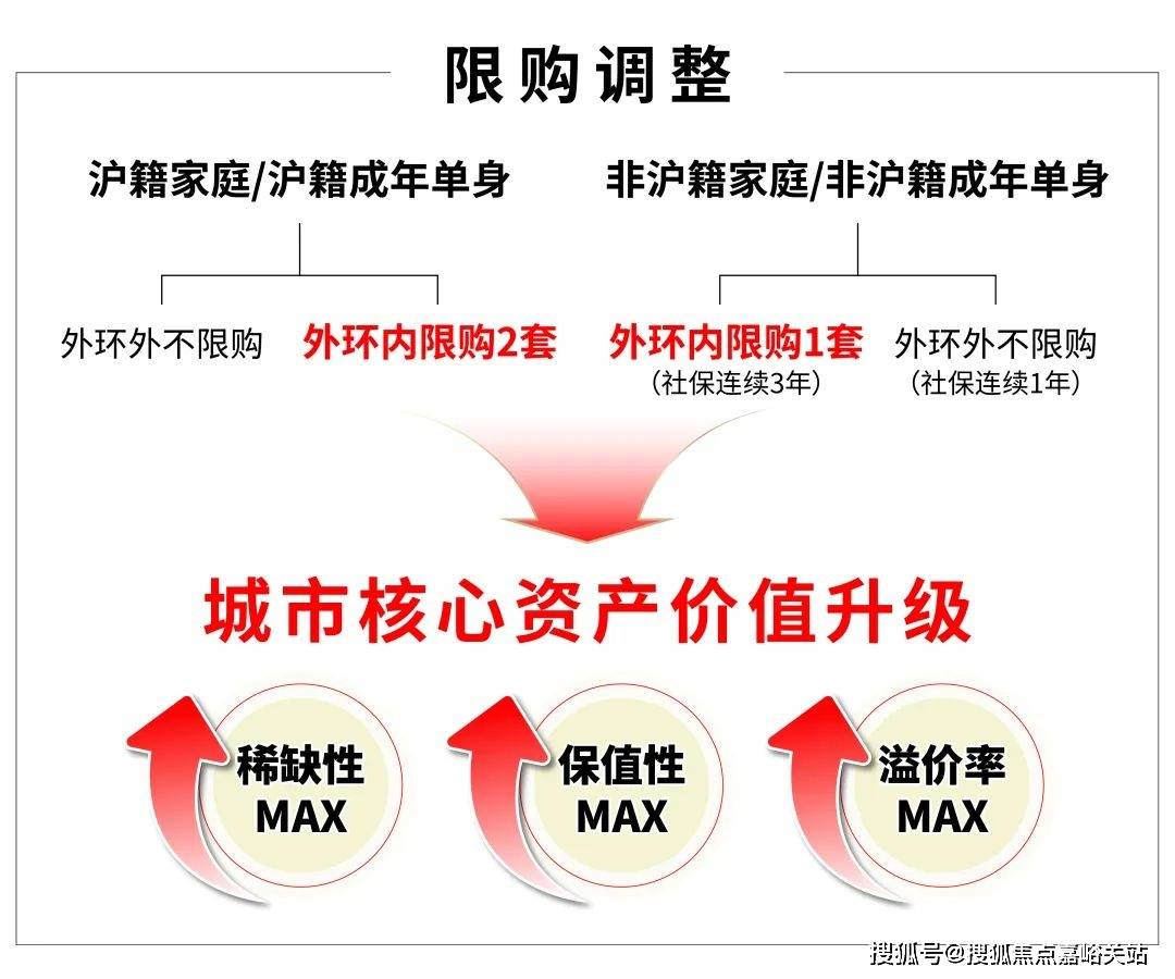 境户型价格地址楼盘详情配套电话交房时间配套电话交房时间中环铂樾(售楼处)网站 -
